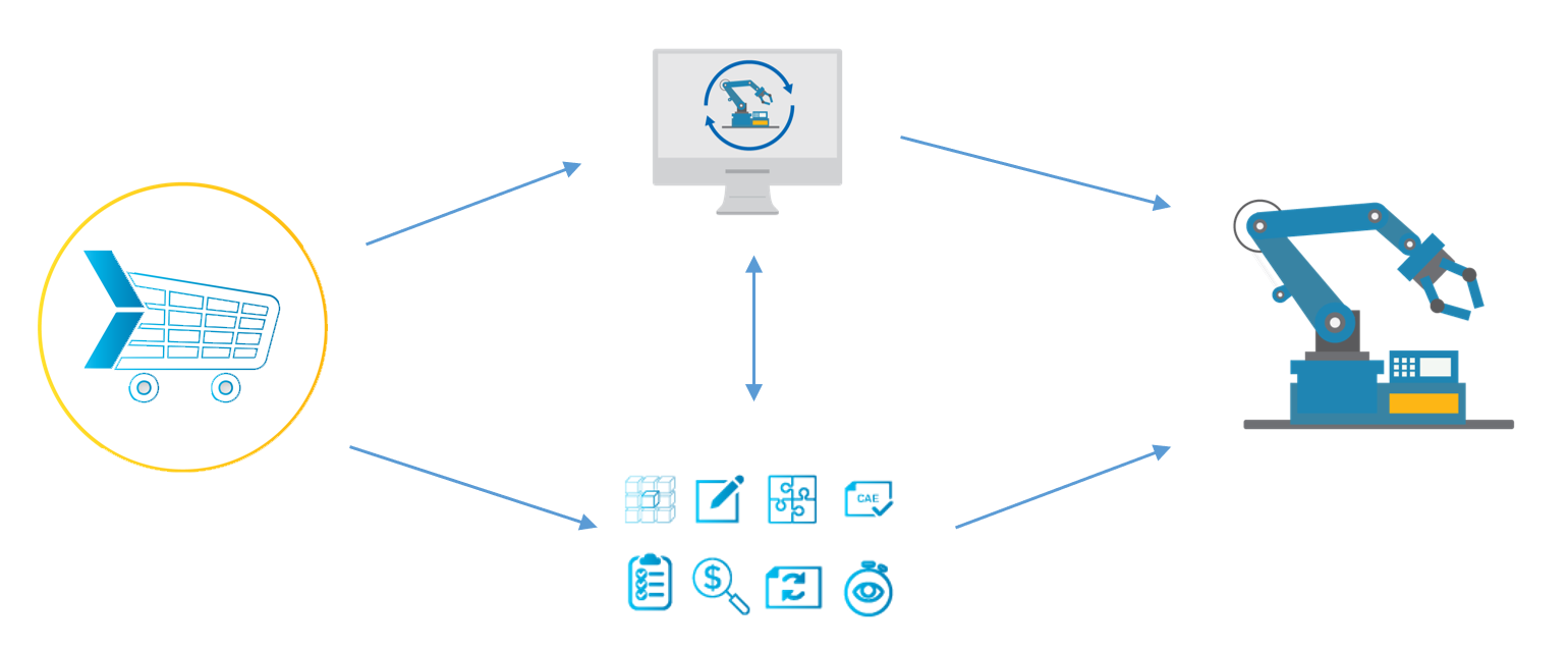 XperDi process